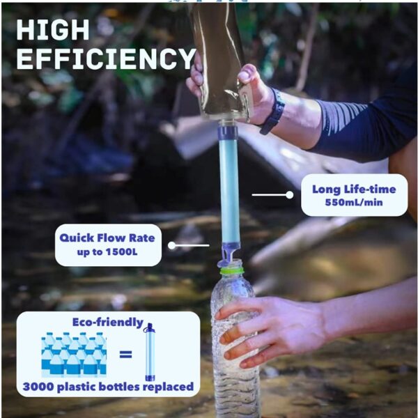 High efficiency water filter with straw